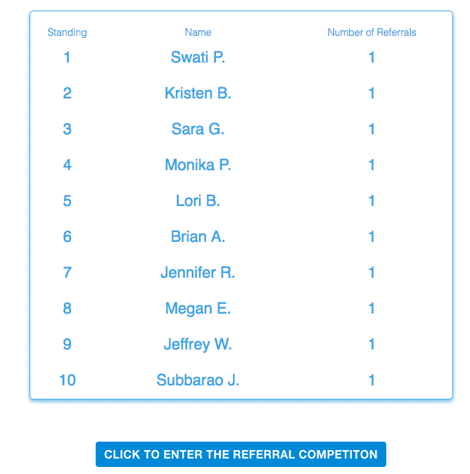 ProMed Certifications Referral Leaderboard April