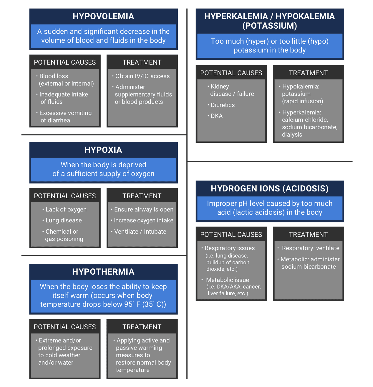 The H’s of ACLS