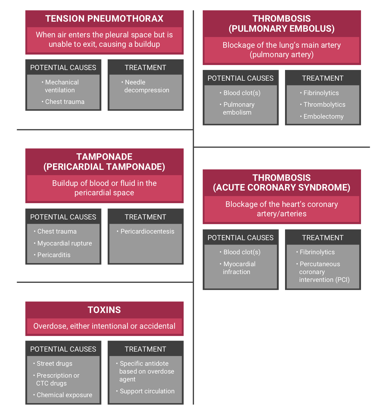 The T’s of ACLS