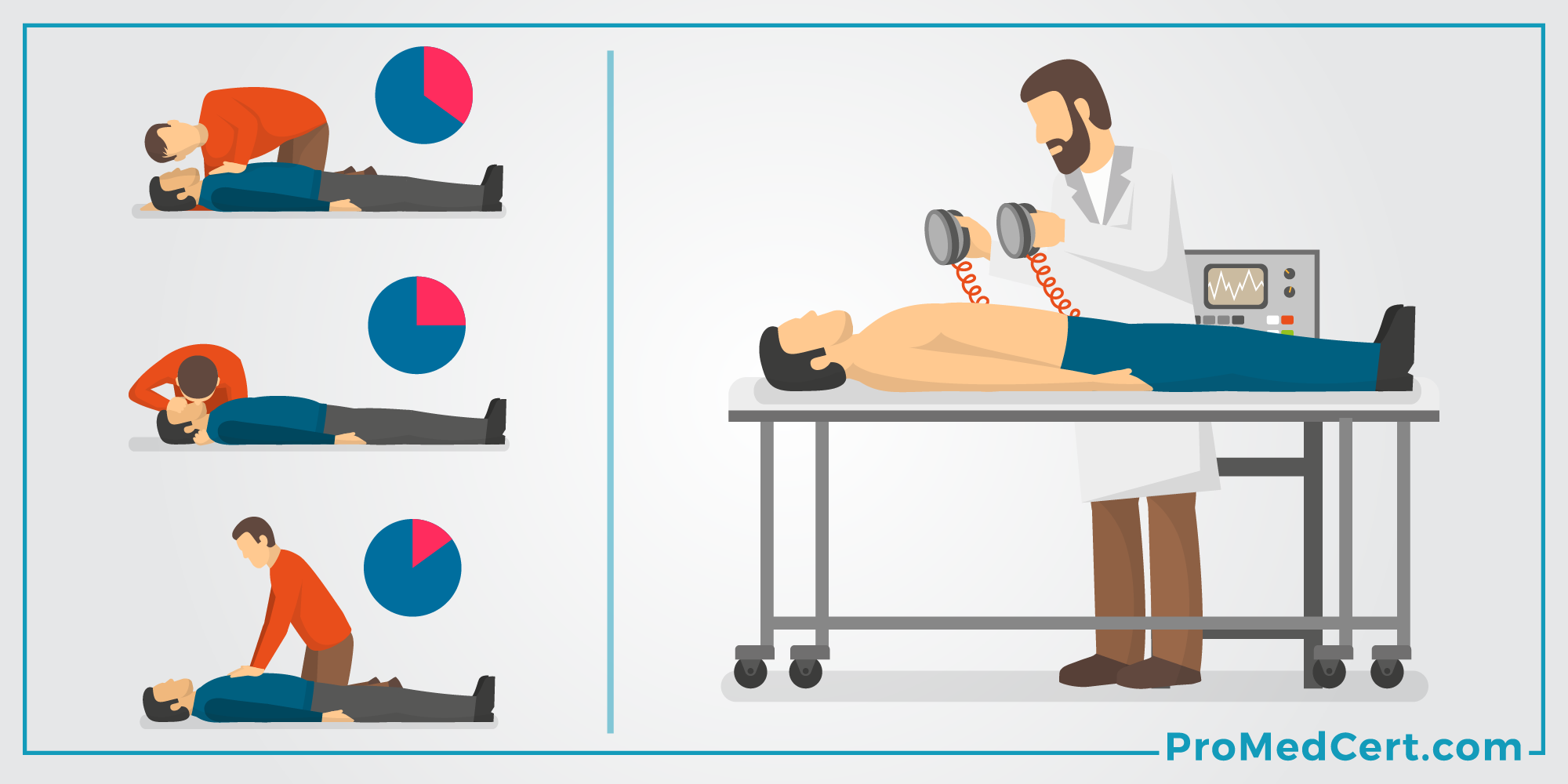 different ACLS algorithms